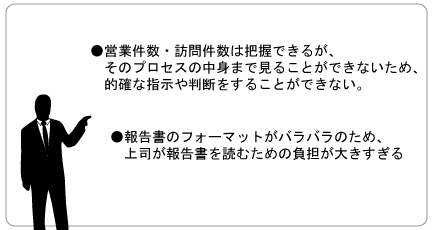 営業会議を変える