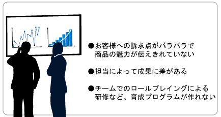 営業研修に