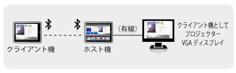 Sales Plus Presents接続方法1