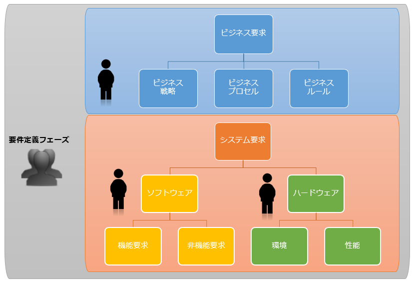 要件定義における専門性