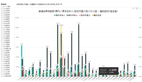 全国観光入込客統計のとりまとめ状況_平成27年