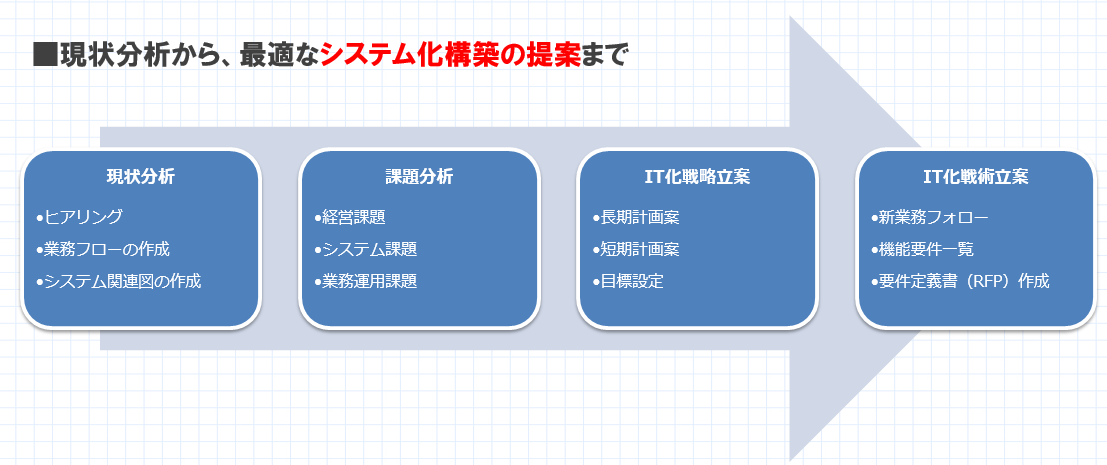 基幹業務改善ITコンサルの進め方