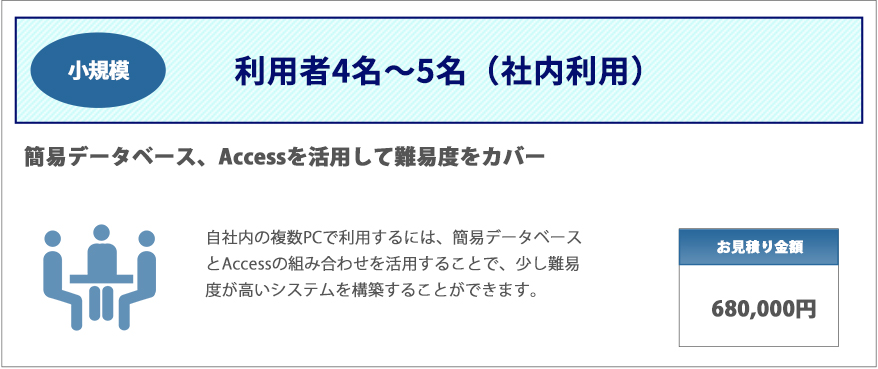 簡易データベース、ACCESSを活用して難易度をカバー