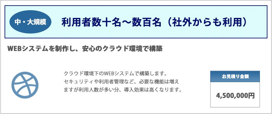 WEBシステムを制作し、安心のクラウド環境で構築